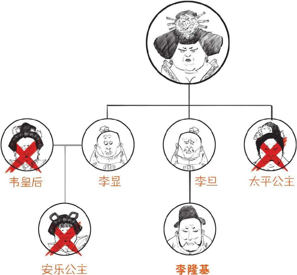 七、唐玄宗的抛物线 - 图18