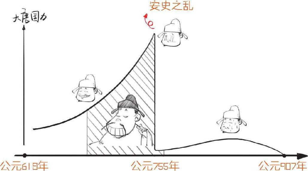 十、大唐盛世番外篇——李白传 - 图14