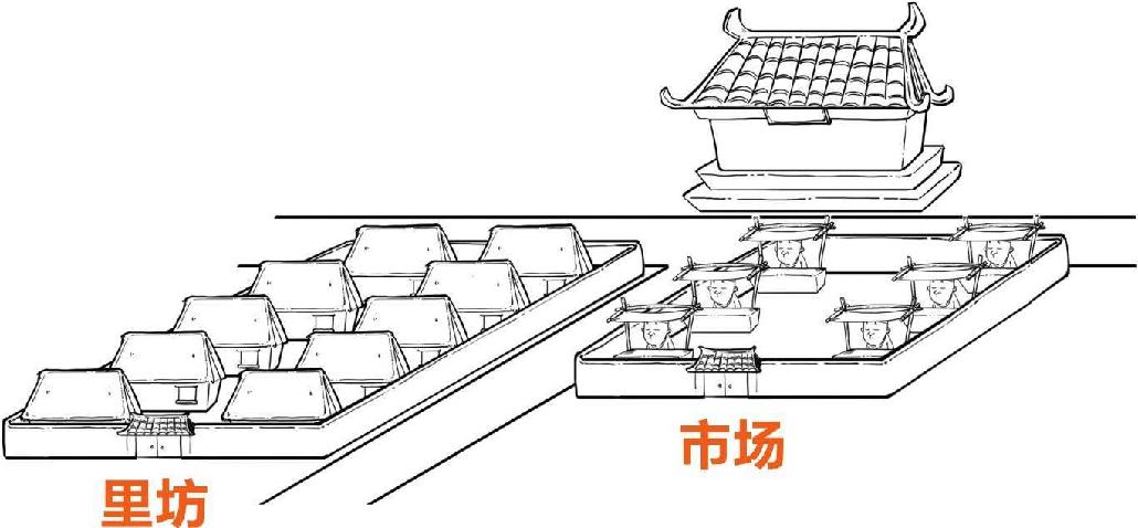九、大唐盛世番外篇——大唐长安城，怎么这么大! - 图31
