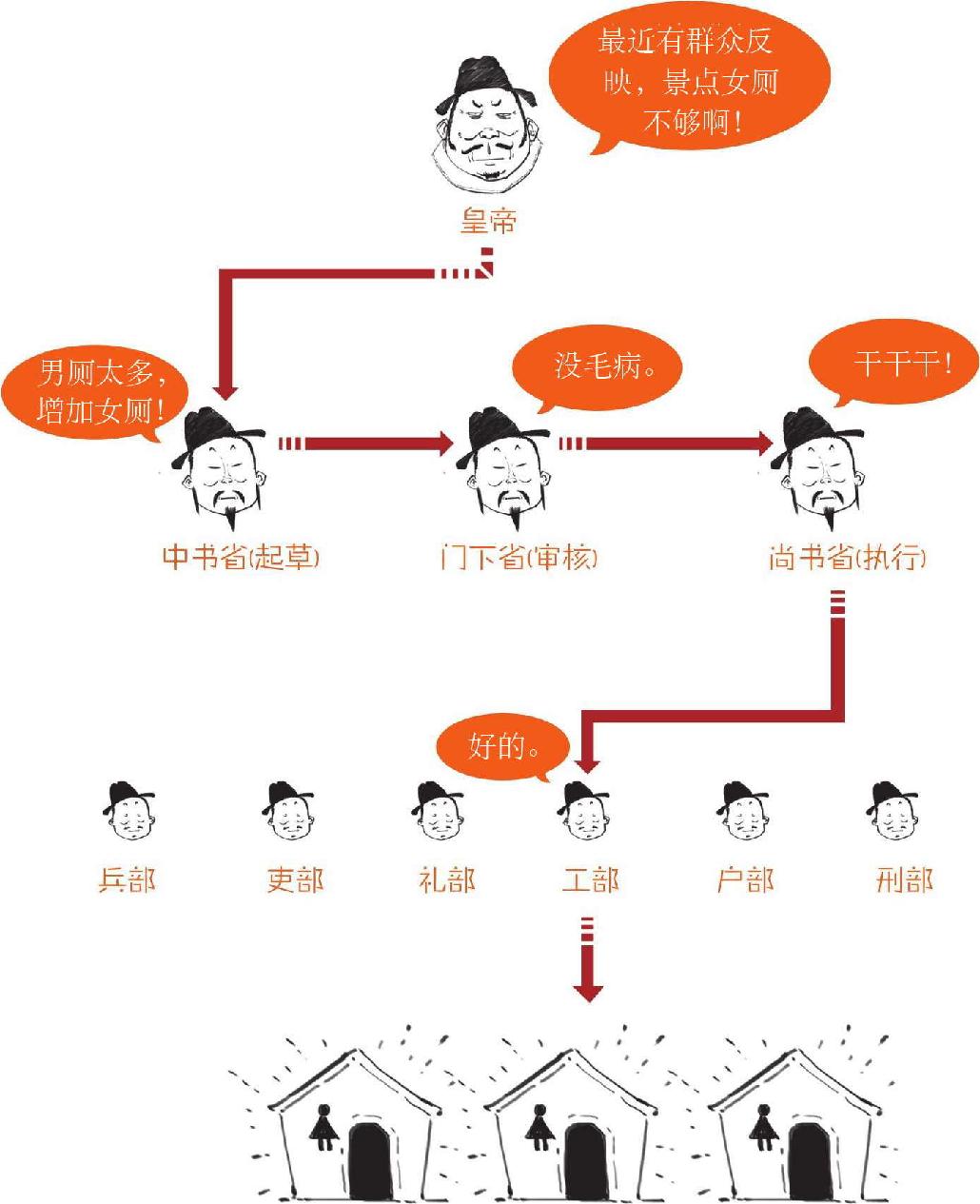 五、贞观开门红 - 图18