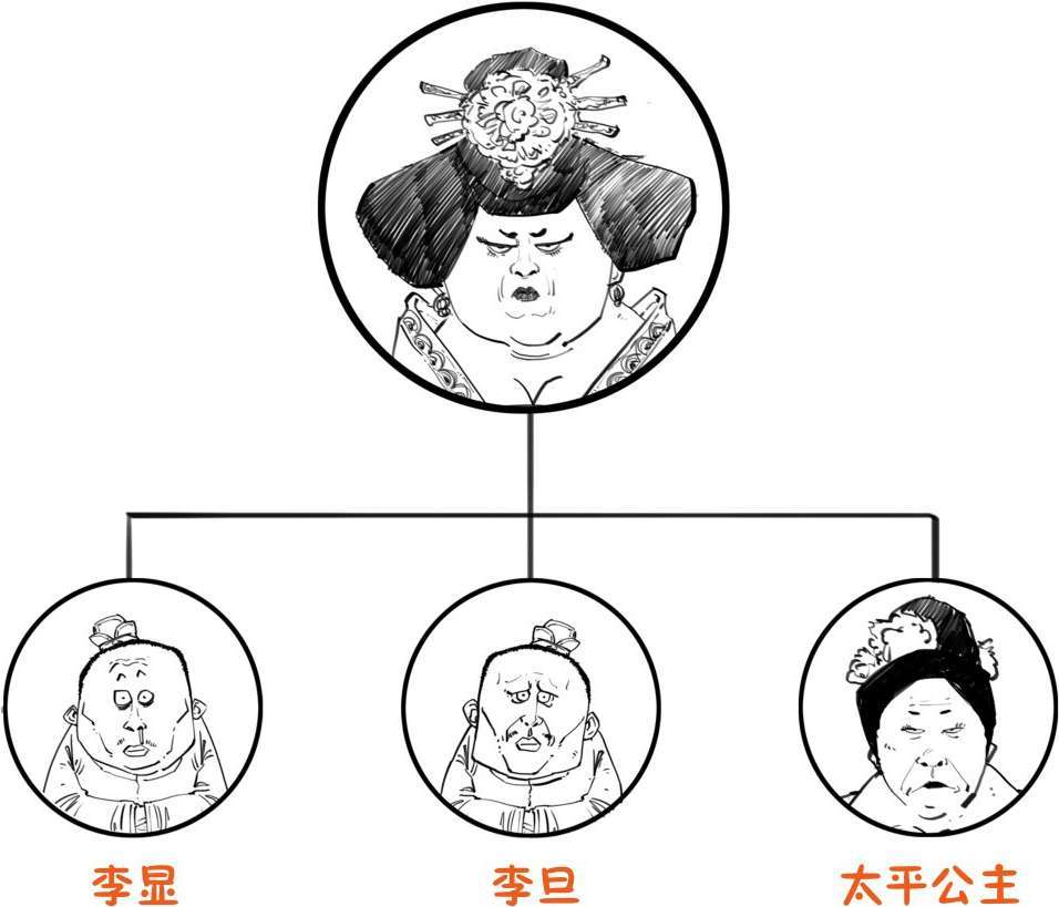 七、唐玄宗的抛物线 - 图8