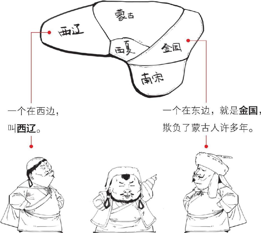 七、蒙古帝国：从二手小弟成为欧亚大佬 - 图15