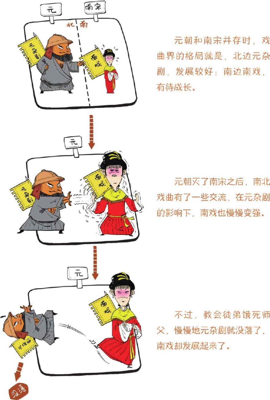 十一、元朝番外篇——风靡娱乐圈的元曲 - 图43