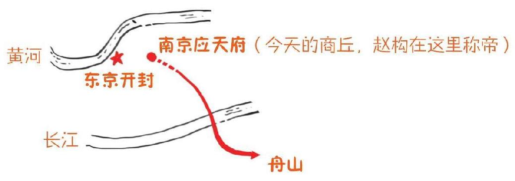 四、大宋风云(三)：北宋被逼成了南宋 - 图13
