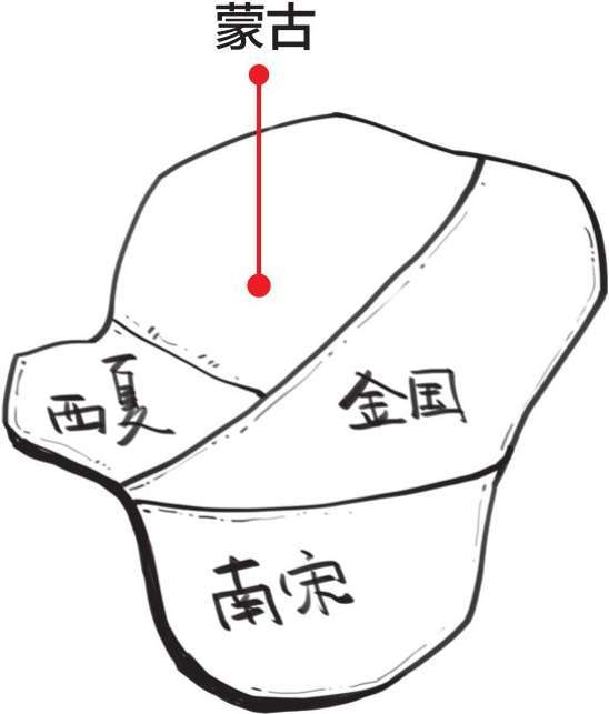五、大宋风云(四)：彪悍的蒙古人来了! - 图25