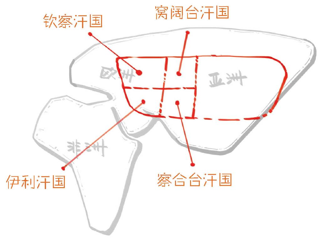 七、蒙古帝国：从二手小弟成为欧亚大佬 - 图54