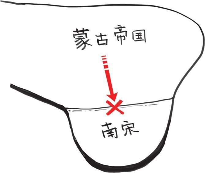五、大宋风云(四)：彪悍的蒙古人来了! - 图40