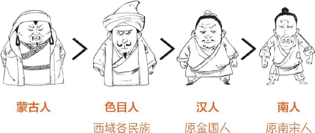 八、蒙古帝国之元朝(上)：把元朝历史分为三段看，就都搞清楚了 - 图40