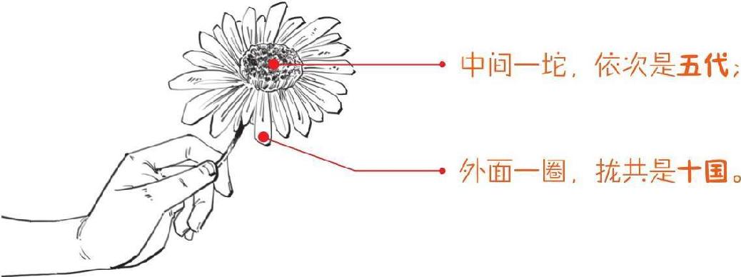 一、五代十国广场舞 - 图13
