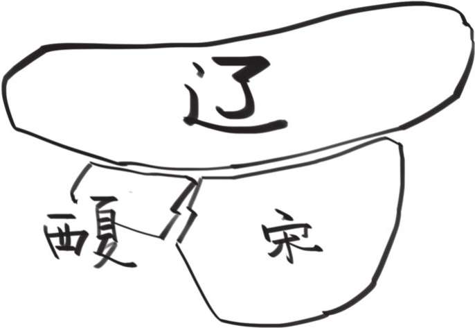 三、大宋风云(二)：文艺青年宋徽宗上台 - 图35