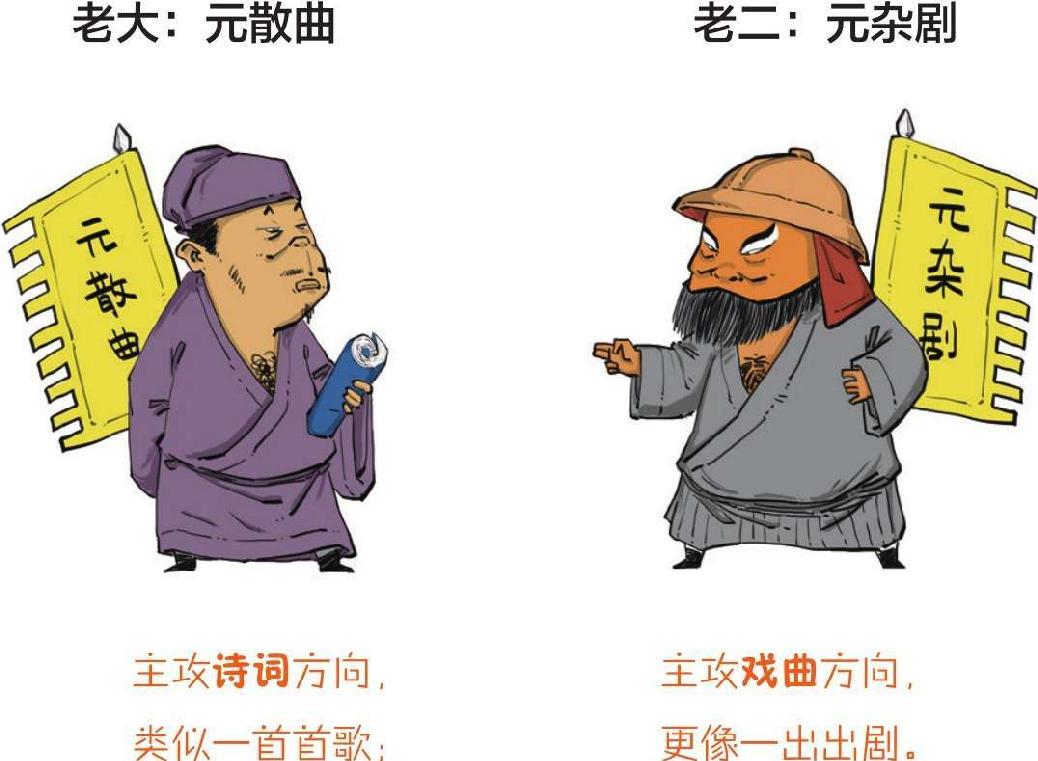 十一、元朝番外篇——风靡娱乐圈的元曲 - 图5