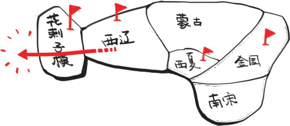 七、蒙古帝国：从二手小弟成为欧亚大佬 - 图33