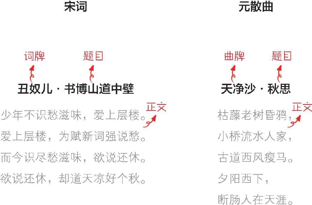 十一、元朝番外篇——风靡娱乐圈的元曲 - 图7