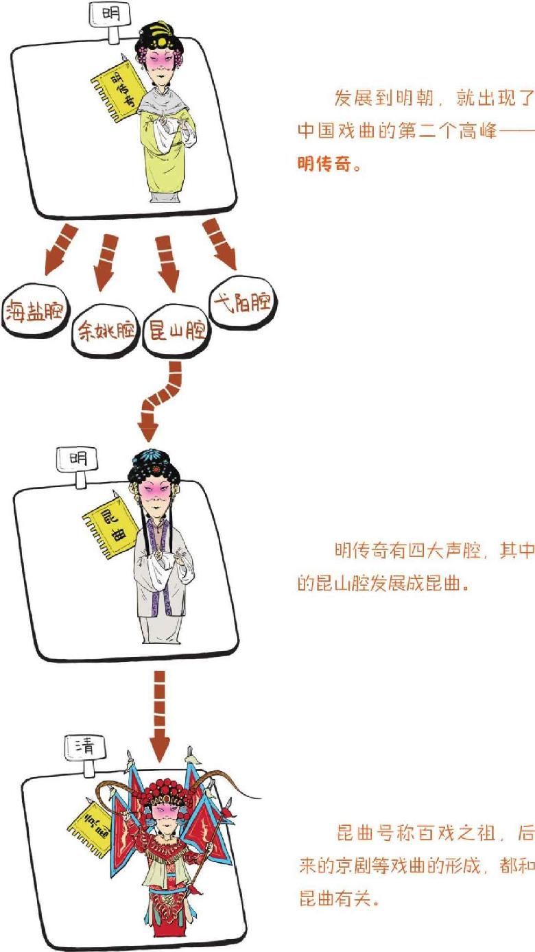 十一、元朝番外篇——风靡娱乐圈的元曲 - 图44