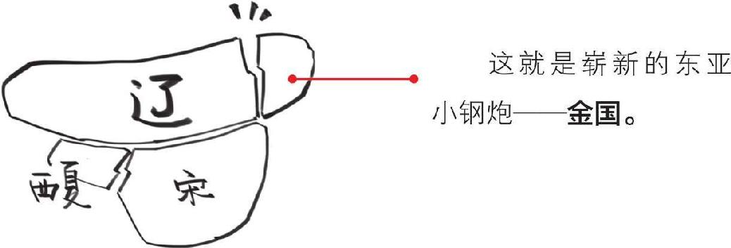 三、大宋风云(二)：文艺青年宋徽宗上台 - 图39