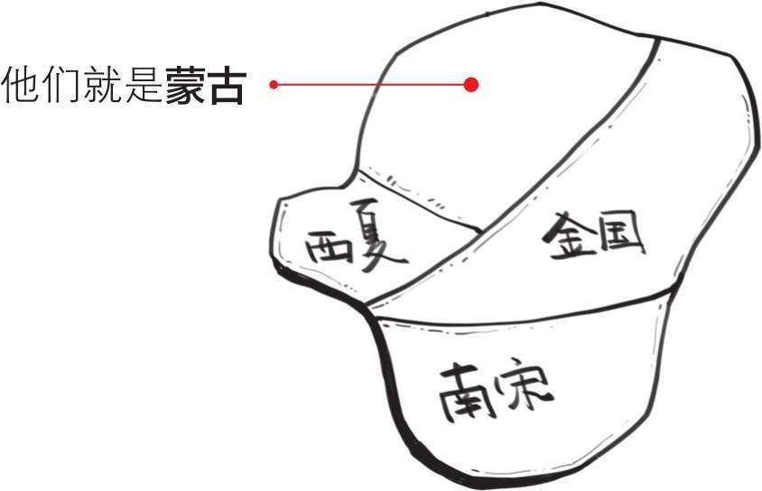 七、蒙古帝国：从二手小弟成为欧亚大佬 - 图3