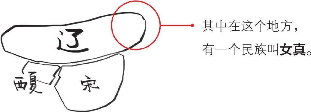 三、大宋风云(二)：文艺青年宋徽宗上台 - 图36