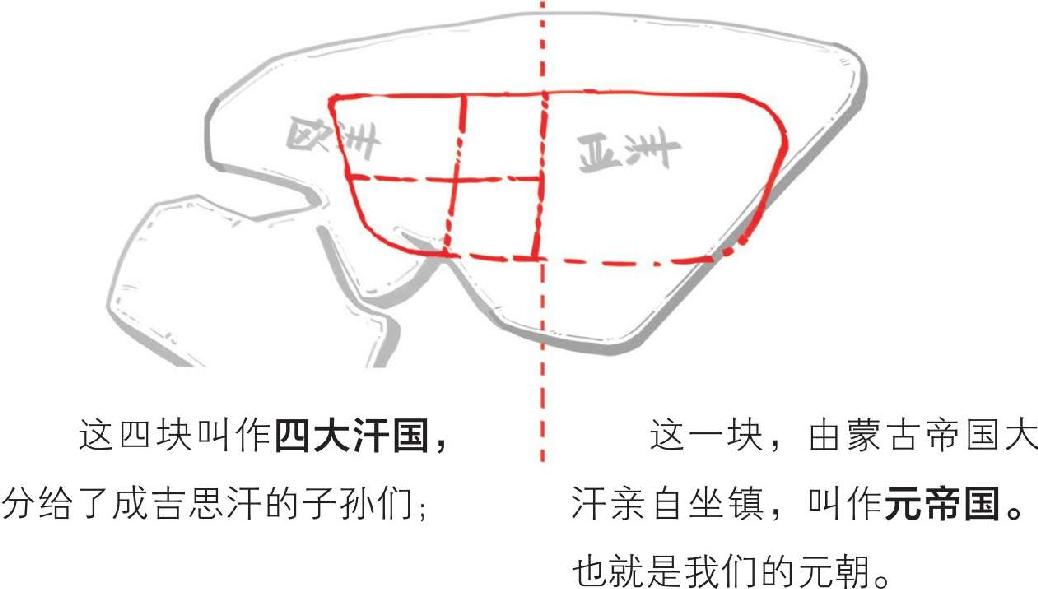 八、蒙古帝国之元朝(上)：把元朝历史分为三段看，就都搞清楚了 - 图3