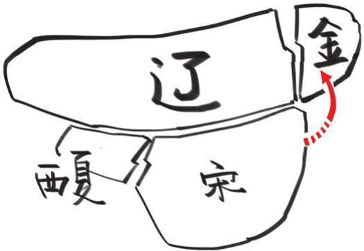 三、大宋风云(二)：文艺青年宋徽宗上台 - 图41