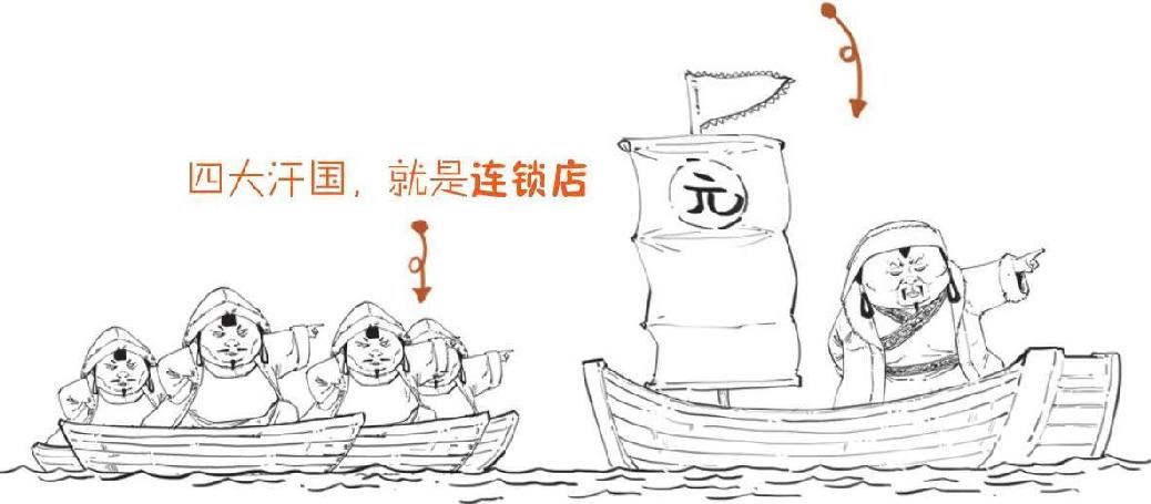 八、蒙古帝国之元朝(上)：把元朝历史分为三段看，就都搞清楚了 - 图5