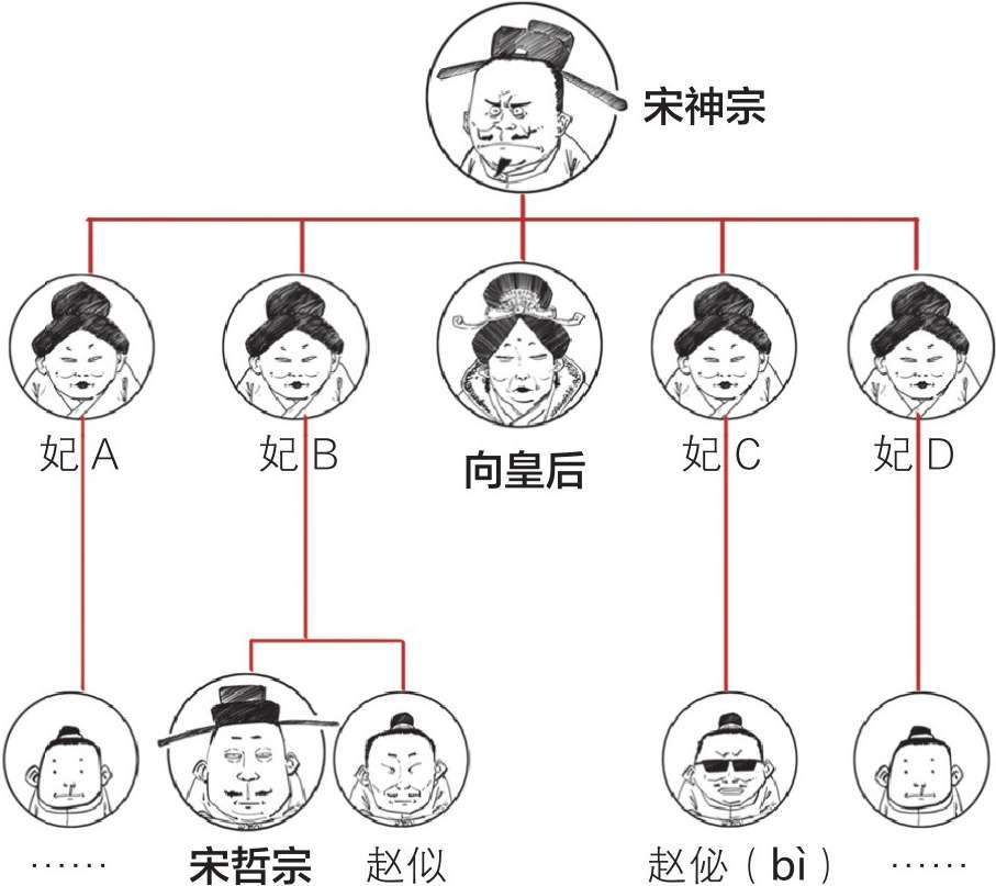 三、大宋风云(二)：文艺青年宋徽宗上台 - 图5