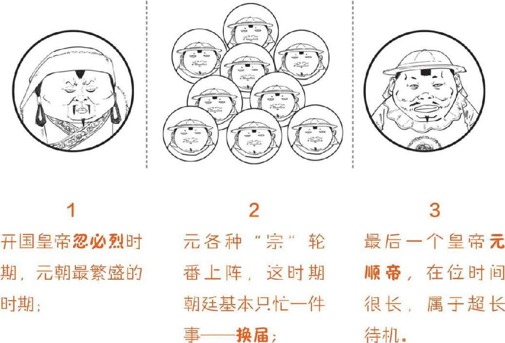 八、蒙古帝国之元朝(上)：把元朝历史分为三段看，就都搞清楚了 - 图11