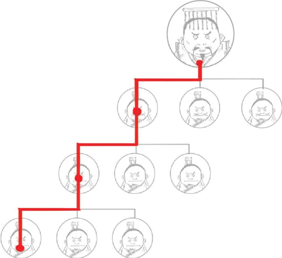 八、蒙古帝国之元朝(上)：把元朝历史分为三段看，就都搞清楚了 - 图36