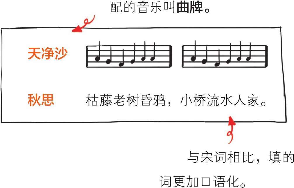 十一、元朝番外篇——风靡娱乐圈的元曲 - 图16