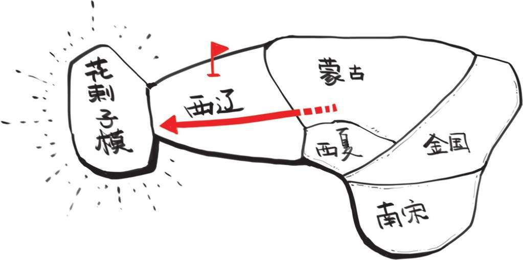 七、蒙古帝国：从二手小弟成为欧亚大佬 - 图20