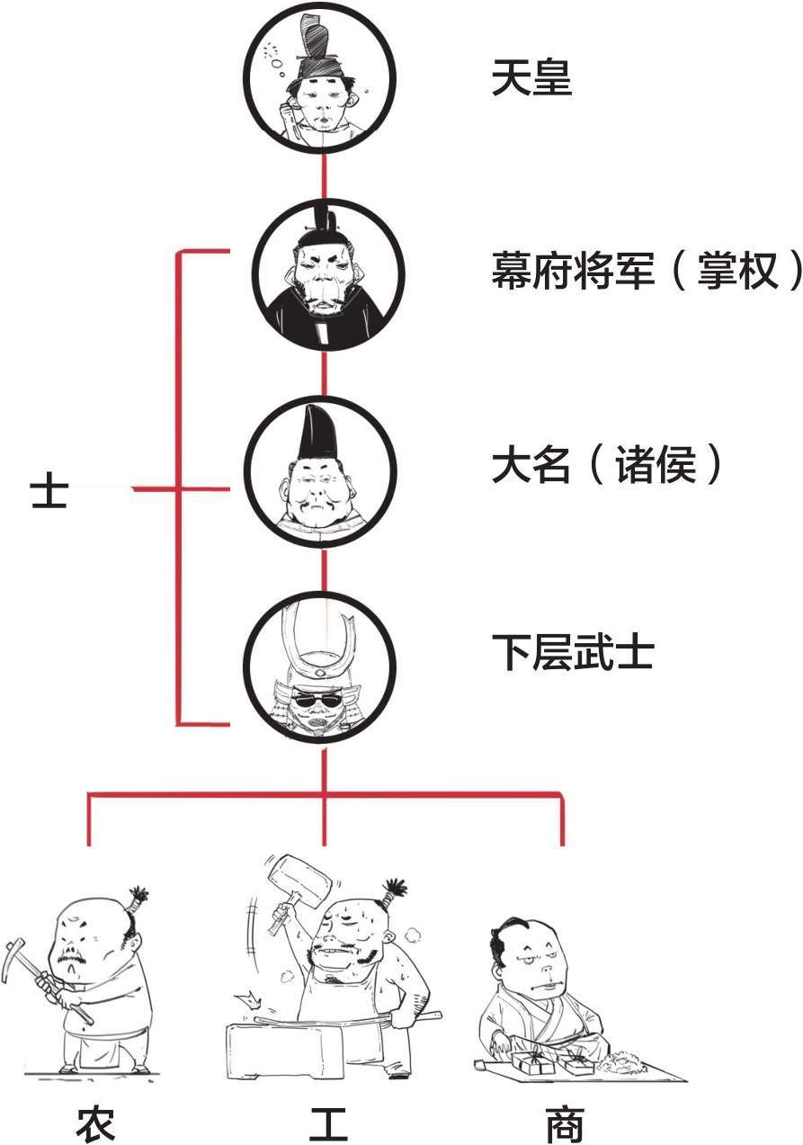 十、大清帝国番外篇：那些年和大清一样弱的国家，凭啥成了列强？ - 图33