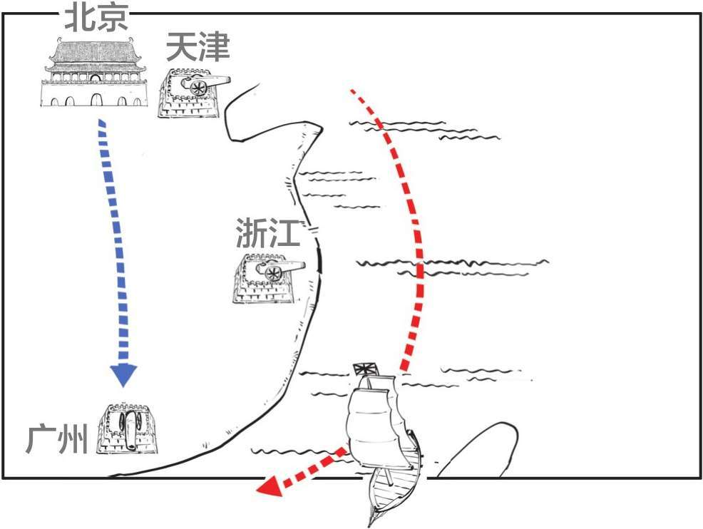八、大清帝国（三）：鸦片战争与不平等条约 - 图57