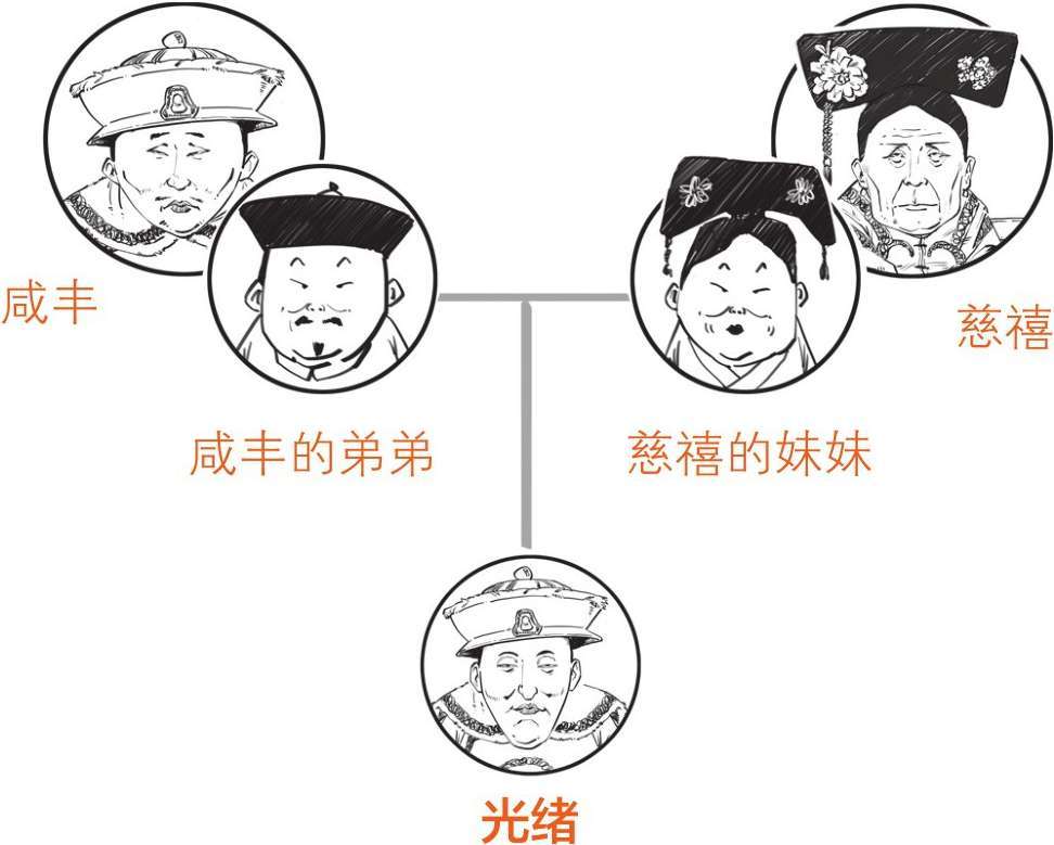 九、大清帝国（四）：大清帝国的三次自救 - 图30