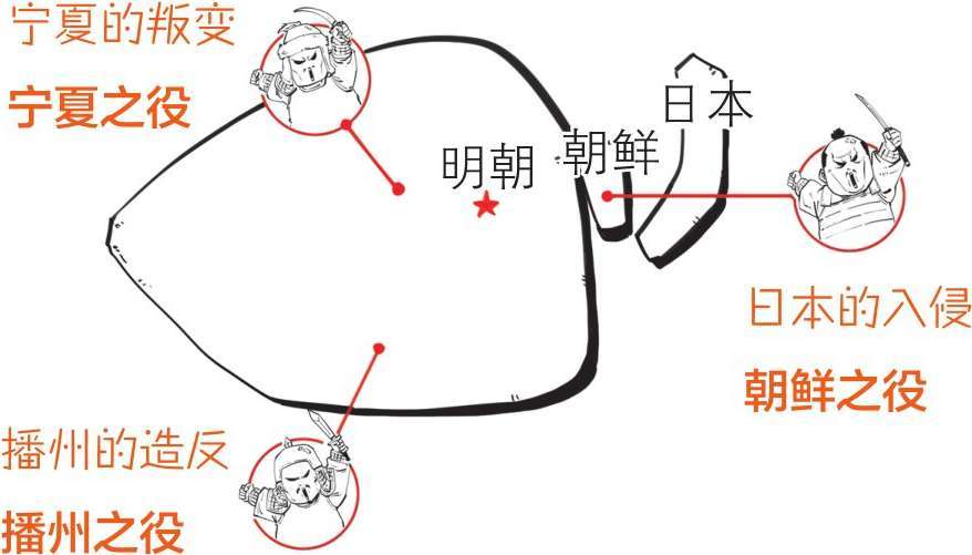 三、大明王朝（三）：隆庆皇帝最佛系；万历皇帝不上朝 - 图38