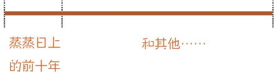 三、大明王朝（三）：隆庆皇帝最佛系；万历皇帝不上朝 - 图28