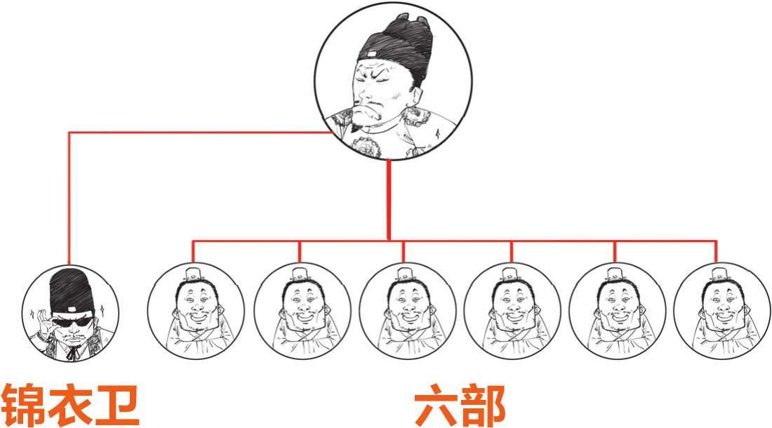 一、大明王朝（一）：全能型创业者朱元璋 - 图37