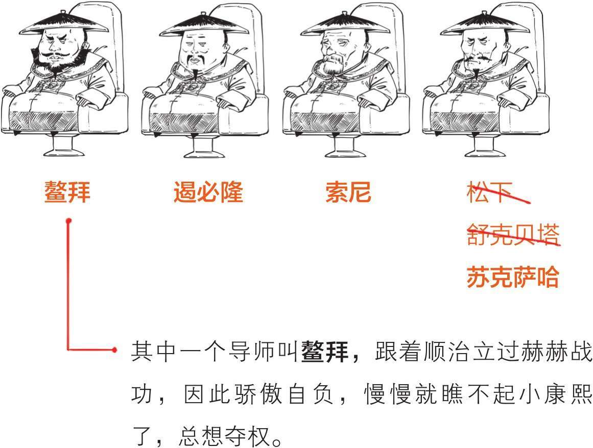 七、大清帝国（二）：康熙、雍正与乾隆 - 图7
