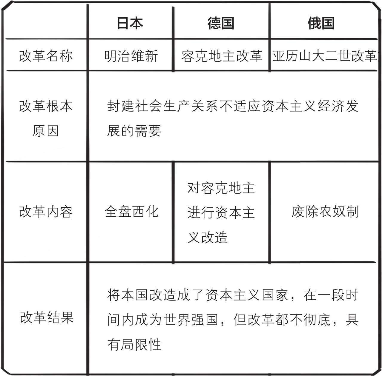 十、大清帝国番外篇：那些年和大清一样弱的国家，凭啥成了列强？ - 图69