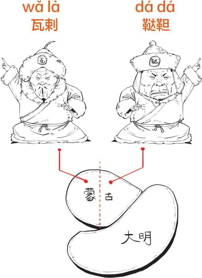 二、大明王朝（二）：闹心事最多的六个皇帝 - 图9