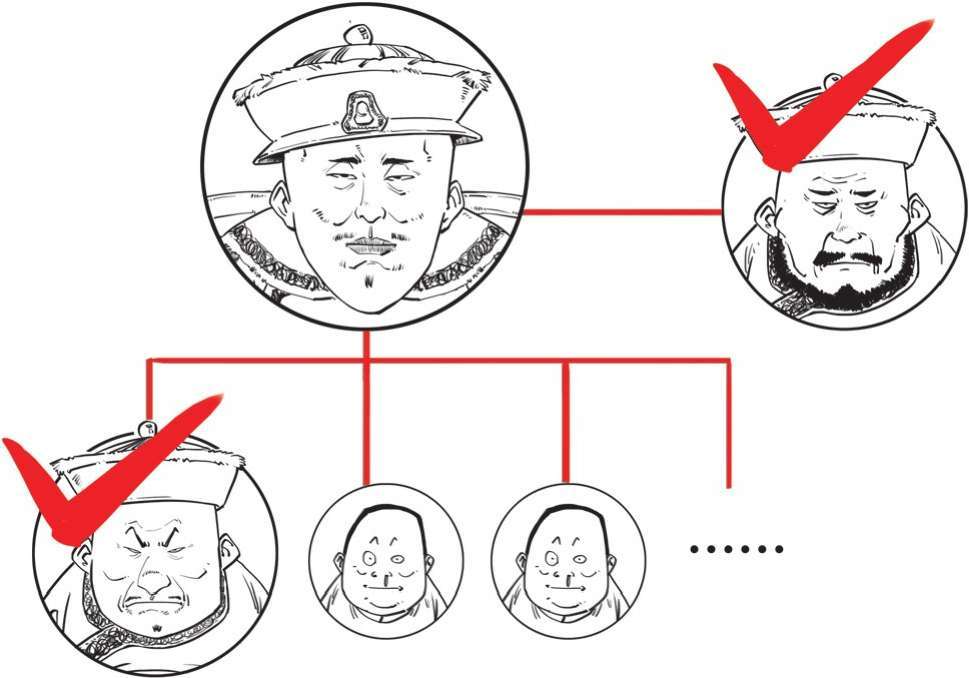 六、大清帝国（一）：走出东北的女真人 - 图41