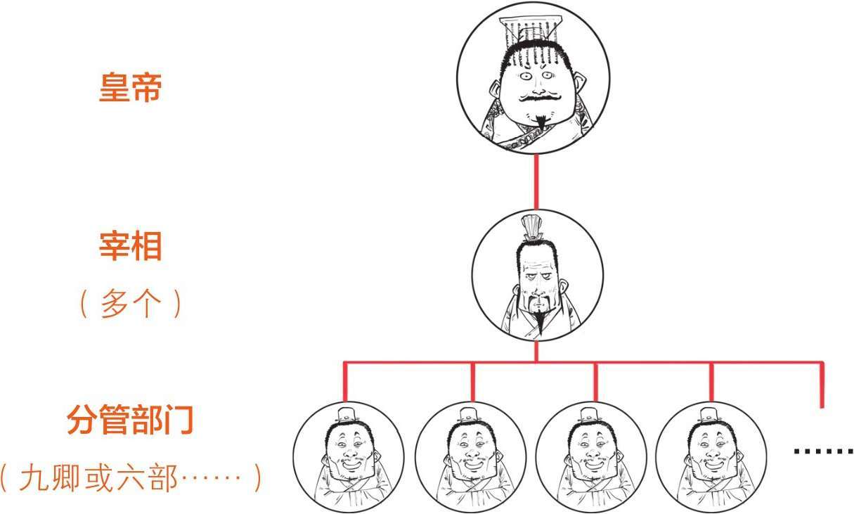 一、大明王朝（一）：全能型创业者朱元璋 - 图23