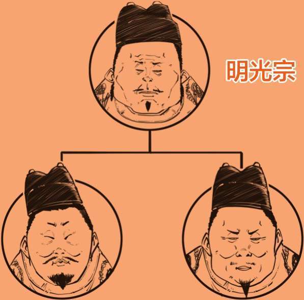四、大明王朝（四）：站在王朝终点的三个苦命皇帝 - 图1