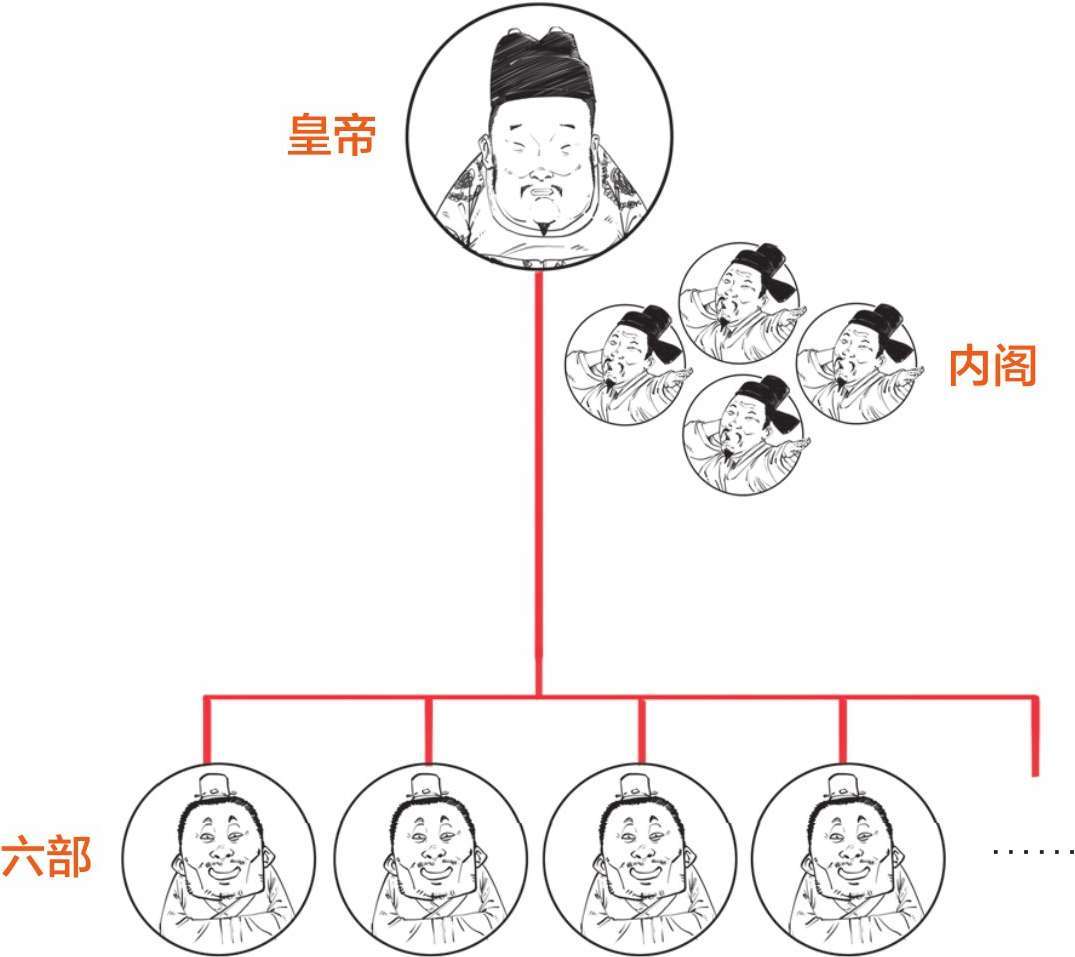 三、大明王朝（三）：隆庆皇帝最佛系；万历皇帝不上朝 - 图24