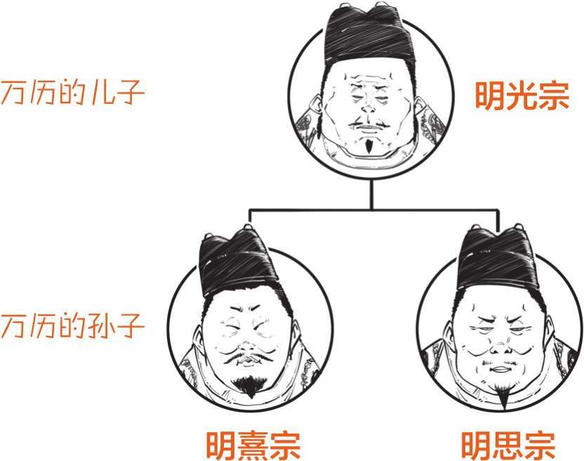四、大明王朝（四）：站在王朝终点的三个苦命皇帝 - 图5