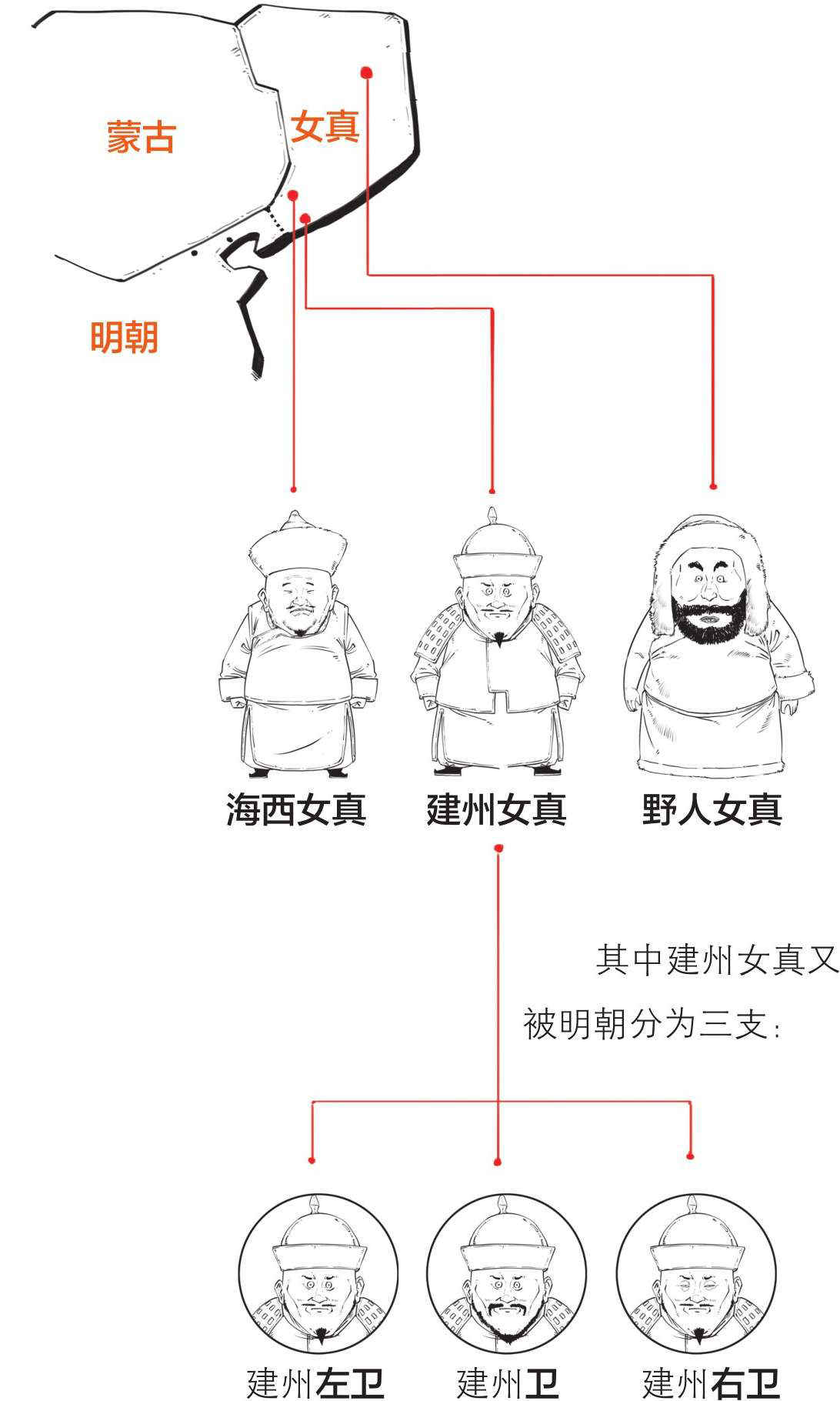六、大清帝国（一）：走出东北的女真人 - 图12