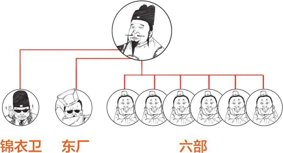 一、大明王朝（一）：全能型创业者朱元璋 - 图62