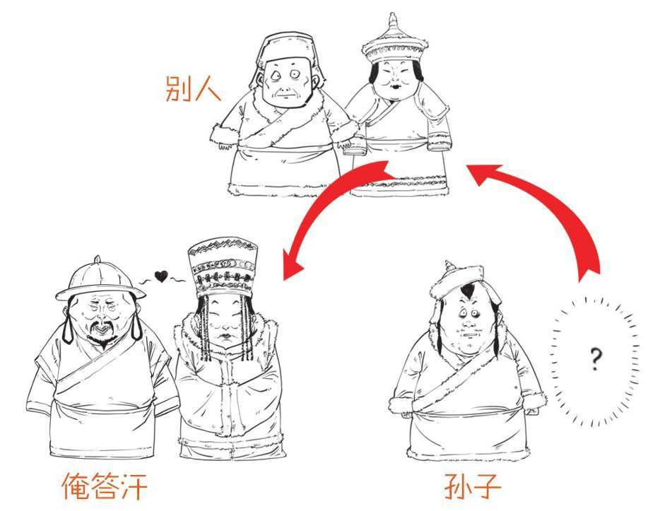 三、大明王朝（三）：隆庆皇帝最佛系；万历皇帝不上朝 - 图10
