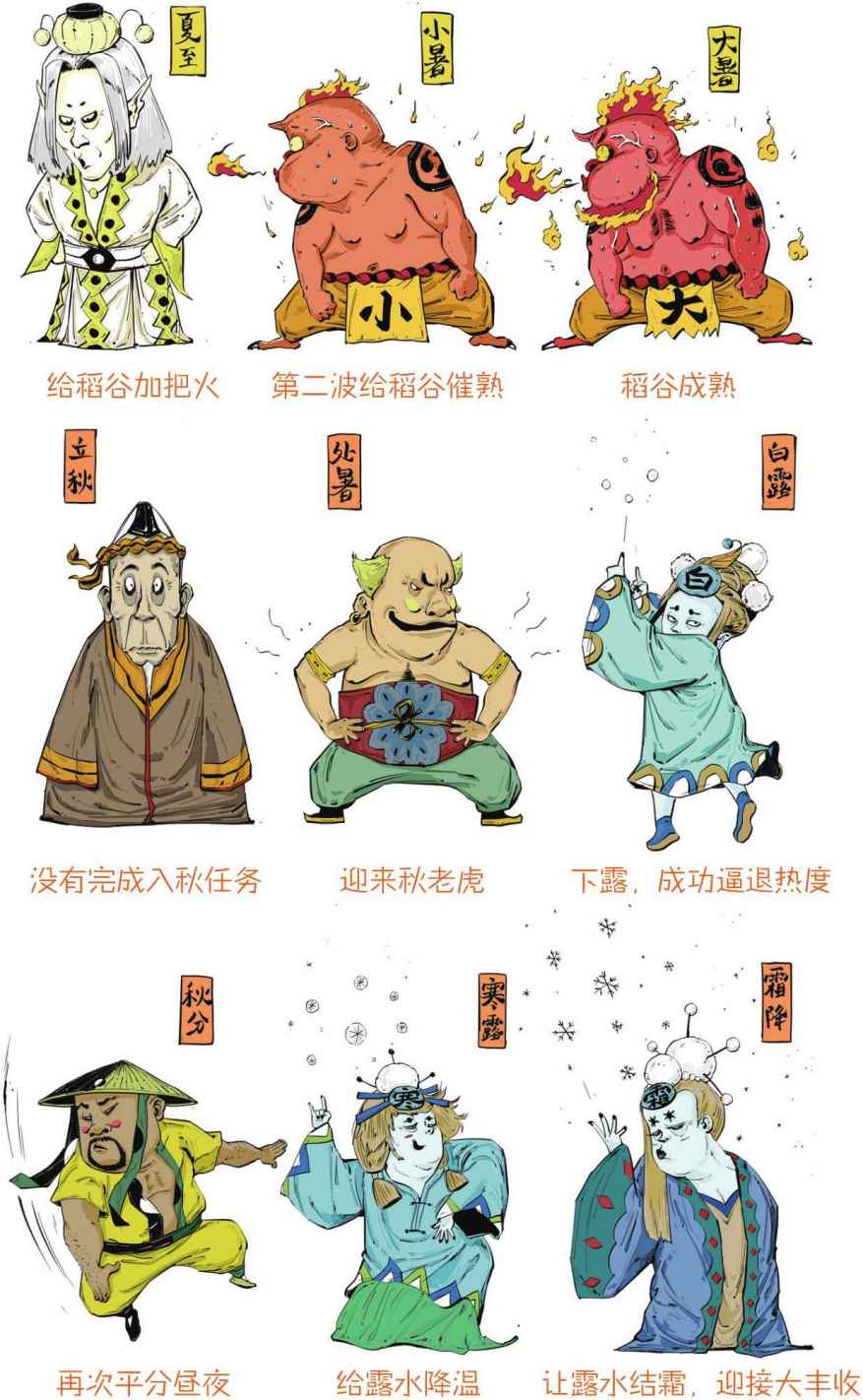 十、二十四节气——古代劳动人民的大智慧 - 图44