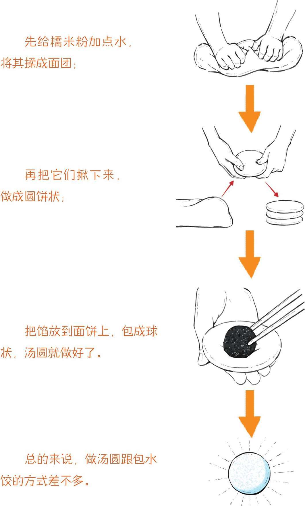 二、元宵节：吃什么汤圆？!在古代，那可是情人节 - 图40