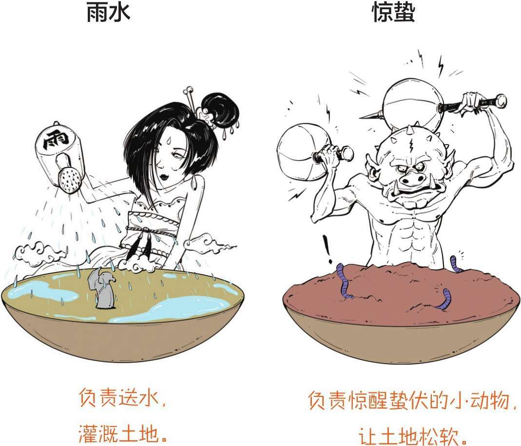 十、二十四节气——古代劳动人民的大智慧 - 图9