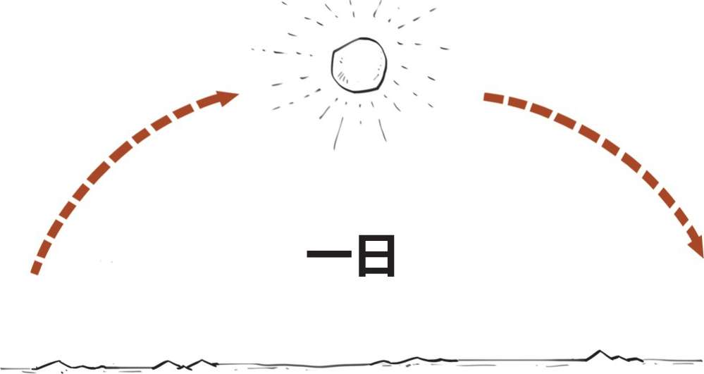 一、你可能不知道，春节其实也就100多年的历史 - 图8